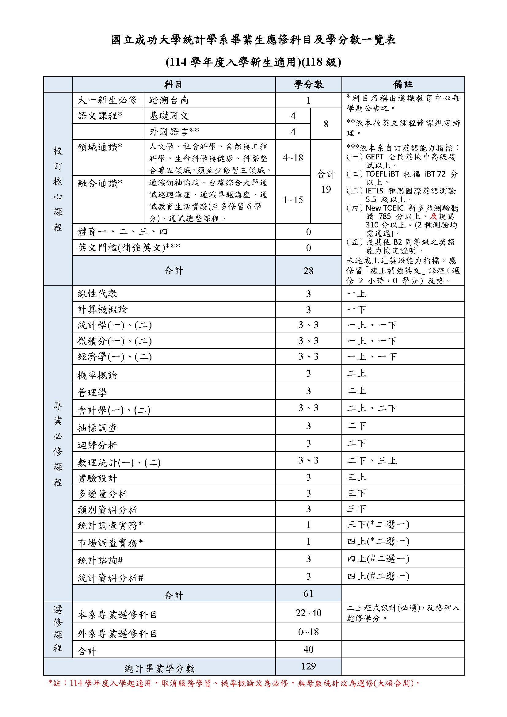 114學年度入學(118級)_old